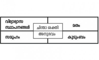 പാരിസ് പഠിപ്പിക്കുന്നത്