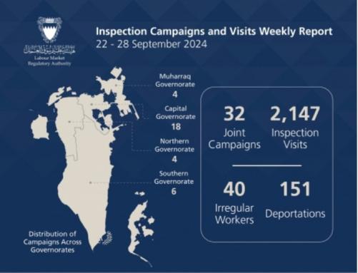 തൊഴിൽപരിശോധനകൾ കർശനമായി തു‌ടർന്ന് ലേബർ മാർക്കറ്റ് റെഗുലേറ്ററി അതോറിറ്റി
